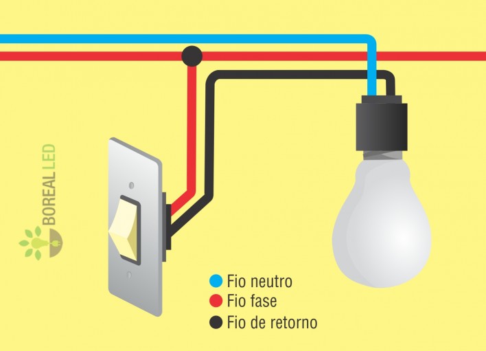 interruptor de luz e lampada