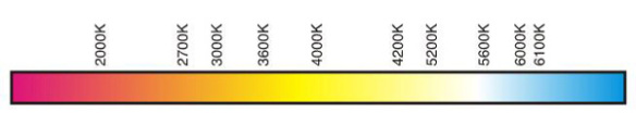 tabela temperatura de cor